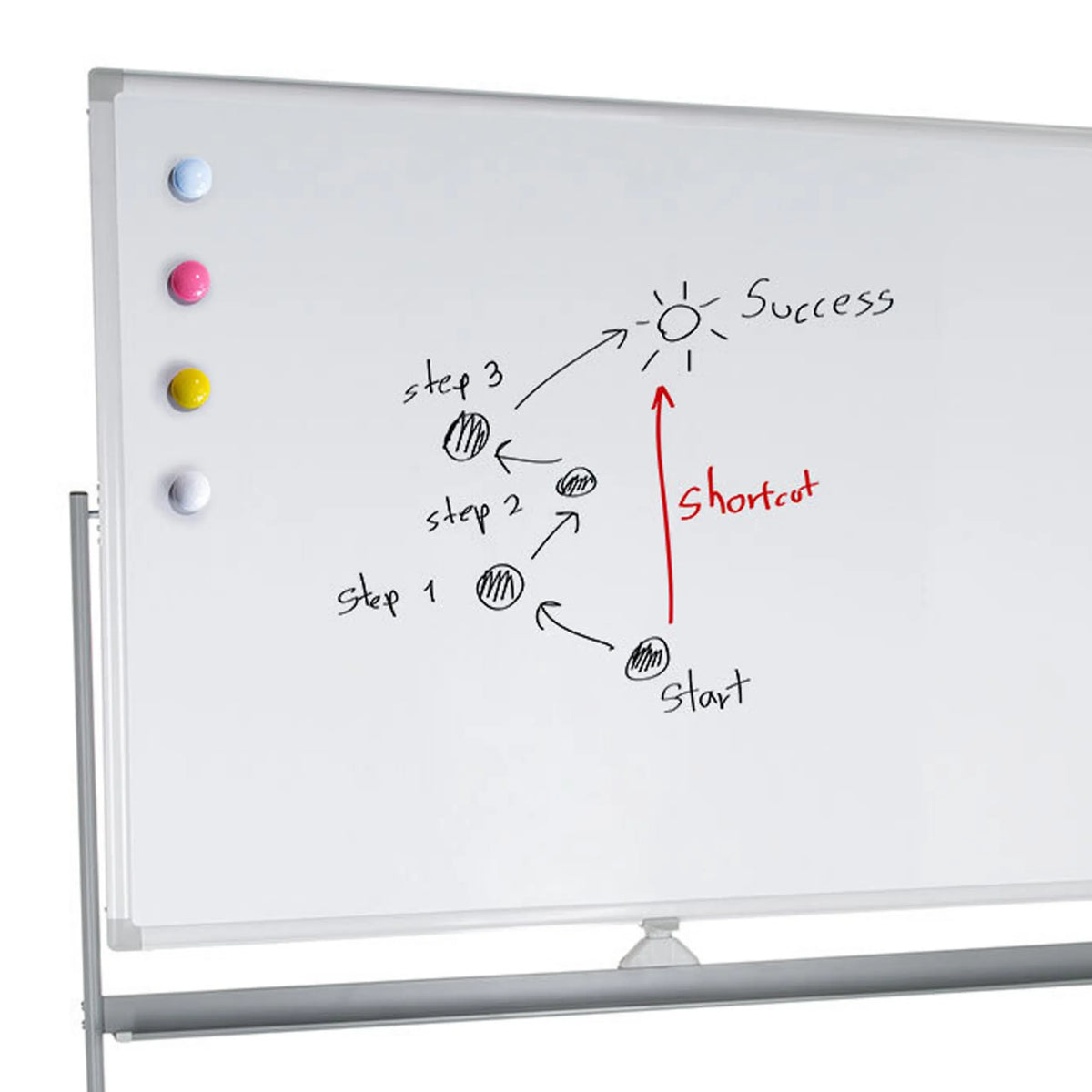 Superficie scrivibile della lavagna bianca MULTIBOARD I con quattro magneti colorati e note scritte a mano di hjh OFFICE