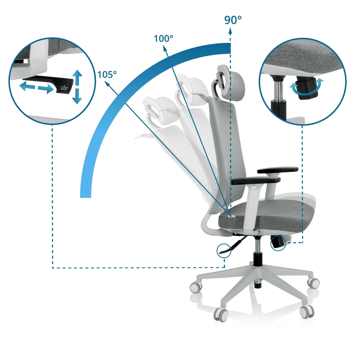 Schienale regolabile con angolazioni di 90°, 100° e 105° della Sedia da ufficio professionale COMFIO WMH di hjh OFFICE